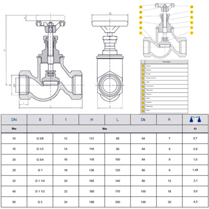 Вентиль запорный Zetkama 201 Ду15 Ру16 сальниковый чугунный резьбовой ВР/ВР (внутренняя/внутренняя) zGLO 201A015C00