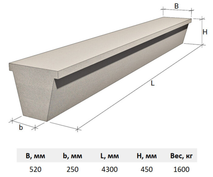 Фундаментная балка ФБ 6-32 Серия 1.415-1 Выпуск 1 (4300x520/250x450)