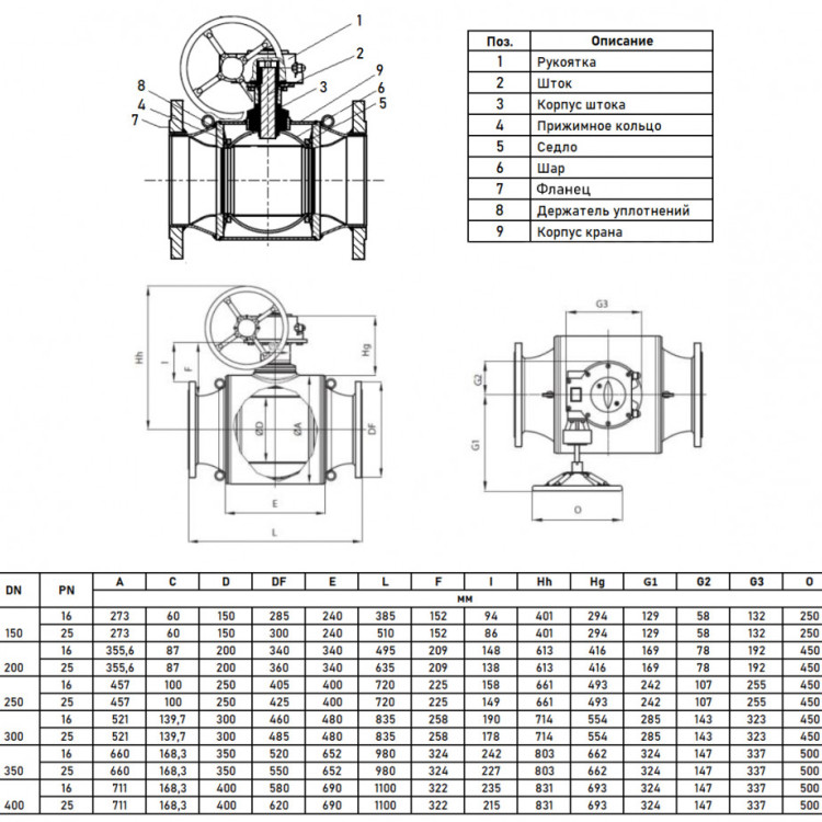 Кран шаровой Danfoss JiP Full Bore FF WG DN 300 PN 16 стальной полнопроходный фланцевый с ручным редуктором 2