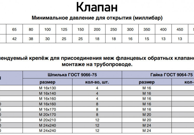 Клапан Kvant KV04 DN 150 PN 16 обратный межфланцевый двухстворчатый 4
