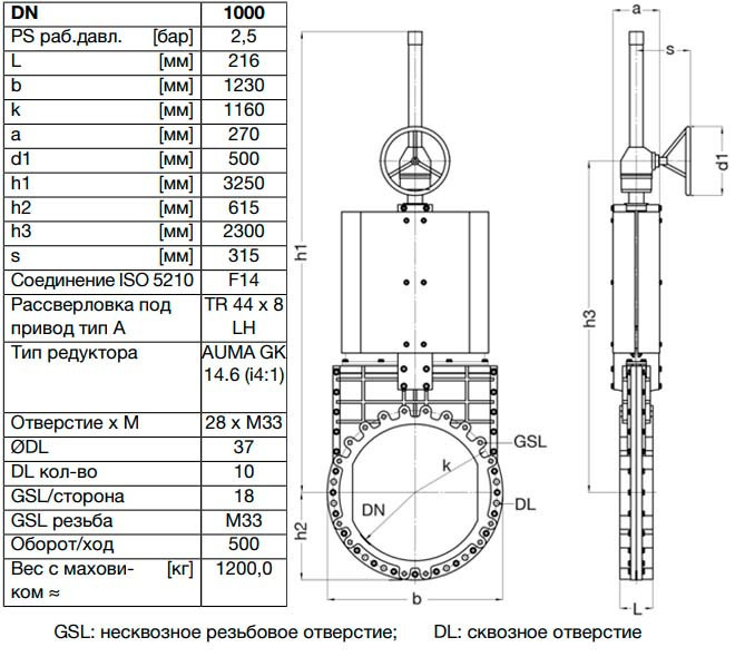 Задвижка шиберная ножевая VAG ZETA DN 1000 PN 10 со штурвалом 2