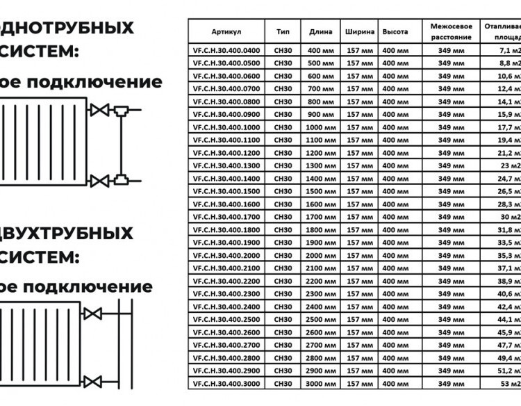 Радиатор панельный VALFEX STEEL Hygiene CH30 1800-400 ГОСТ 31311-2005 боковое подключение 2