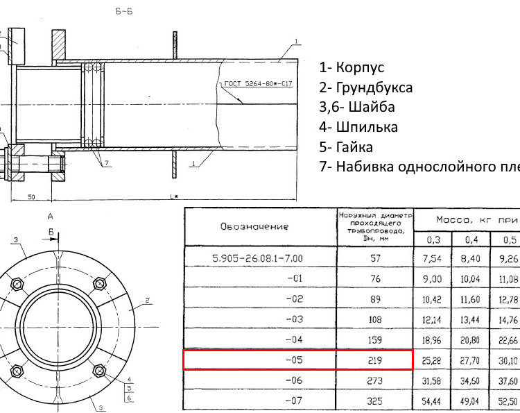 Сальник нажимной С-1 Ду 219 L=600 мм 5.905-26.08.1-7.05 2