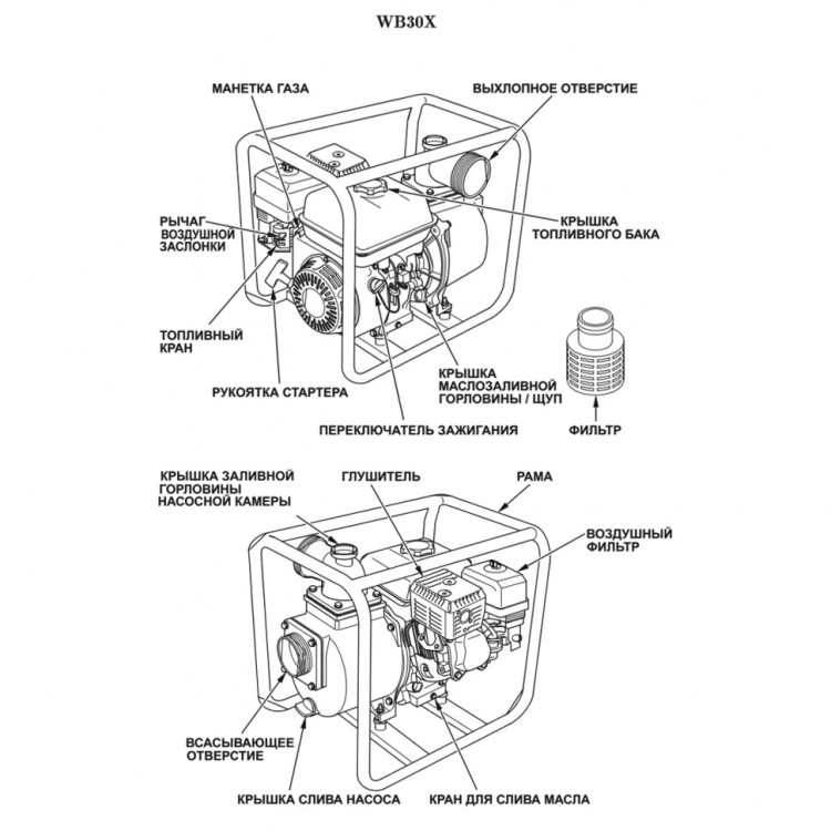 Мотопомпа Honda WВ30ХТ DRX бензиновая 2