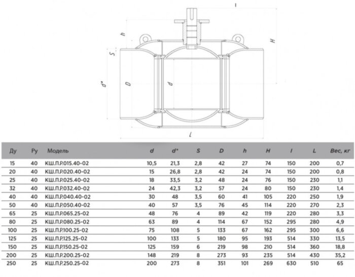 Кран шаровой ALSO КШ.П.Р.100.25-02 Ду 100 Ру 25 стандартнопроходный под приварку, корпус - 09Г2С; под редуктор, под электропривод