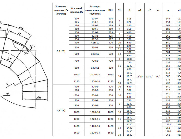 Отвод стальной 90° 1620х18 ОСТ 34.10-752-97 сварной секционный 2