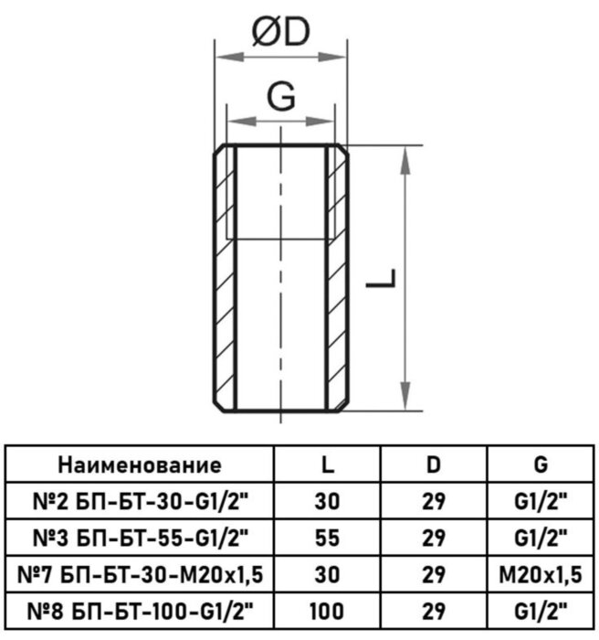 Бобышка приварная Росма БТ-55 Дкорп=29мм 0-60 МПа G1/2" 00000024770