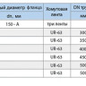 Хомут седловой фланцевый UR-CAST UR-6163 DN 150-А/ 318-368 мм PN 10/16 чугунный 2