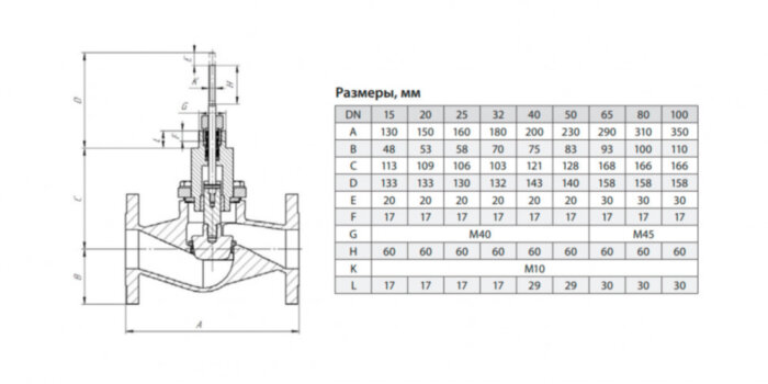 Клапан регулирующий ADL Гранрег КМ127Ф DN 65 PN 40