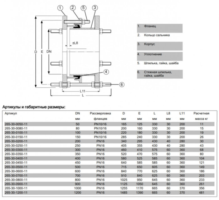 Демонтажная вставка AVK 265/30 DN 80 PN 10/16 чугунная