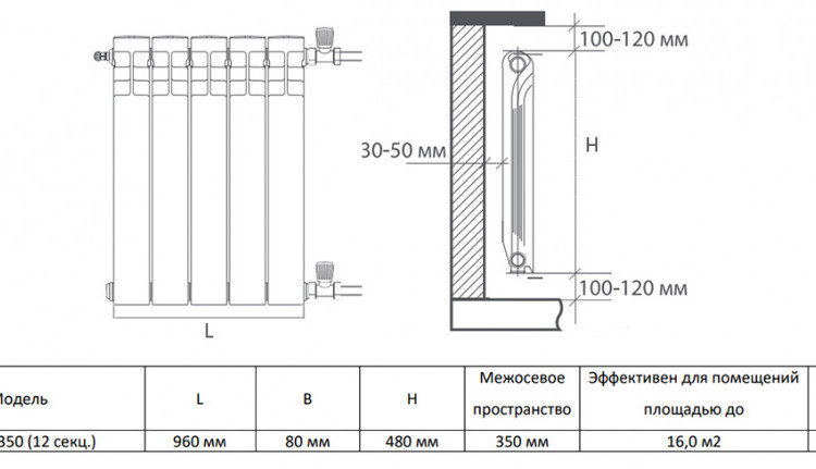 Радиатор биметаллический Royal Thermo Vittoria 350 (12 секции) Bianco Traffico 4