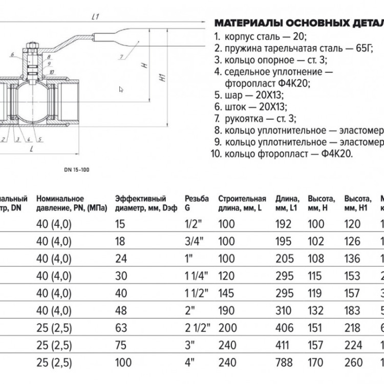 Кран шаровой FORTECA КШС 190.1 11с67п ВР 1" ДУ 25 РУ 40 р/р с рукояткой 2