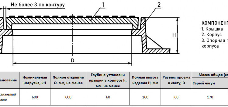 Люк чугунный сверхтяжелый СТ(Е600)-Д-1-60 для дождевой канализации ГОСТ 3634-2019 2