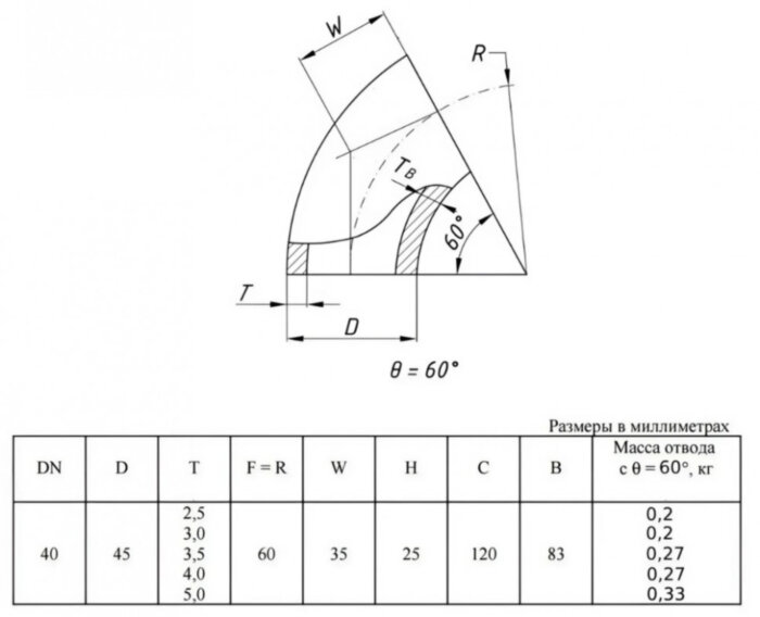 Отвод стальной 60-2-45х2,5-Ст.20 ГОСТ 17375-2001 бесшовный крутоизогнутый