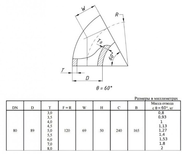 Отвод стальной 60-2-89х3,5-12Х18Н10Т ГОСТ 17375-2001 бесшовный крутоизогнутый