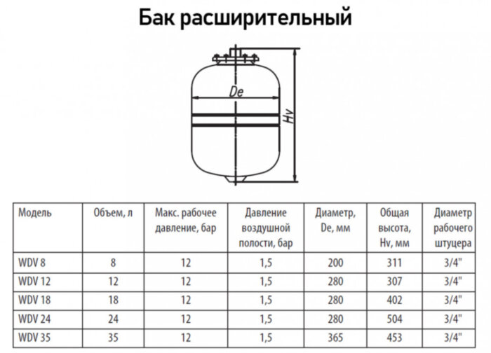 Бак расширительный Wester WDV 24 Premium НР 3/4" DN 280 PN 12 мембранный для отопления