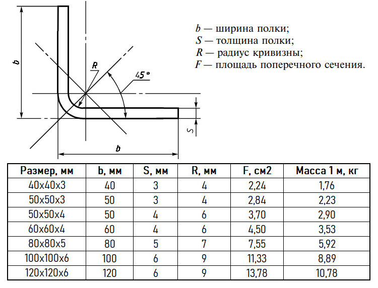 Уголок гнутый равнополочный 100х100х6 мм 09Г2С ГОСТ 19771-93 стальной 2