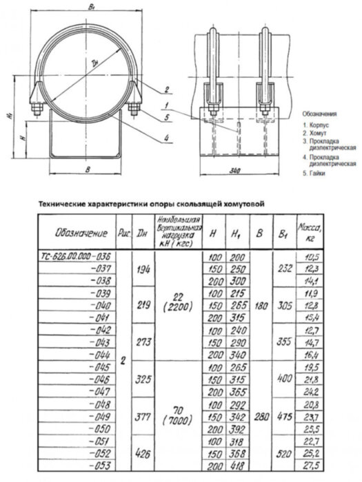 Опора Дн 426 ТС 626.00.000-051 серия 5.903-13 выпуск 8.95 скользящая хомутовая