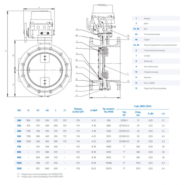 Затвор DENDOR 023F DN 1000 PN 10 поворотный дисковый c двумя эксцентриситетами фланцевый чугунный с электроприводом