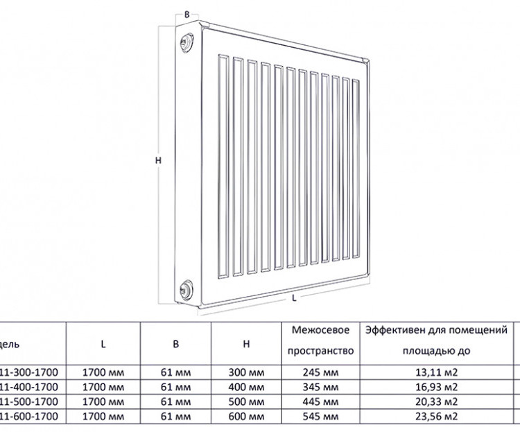Радиатор панельный Royal Thermo COMPACT C11-300-1700 RAL9016 2