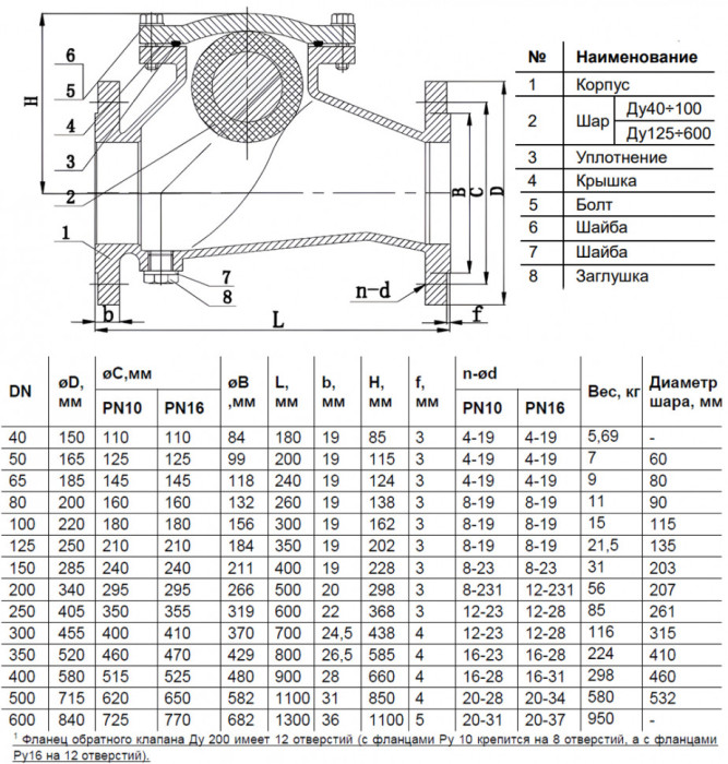Клапан обратный Benarmo 3010 DN 65 PN 10/16 шаровый фланцевый