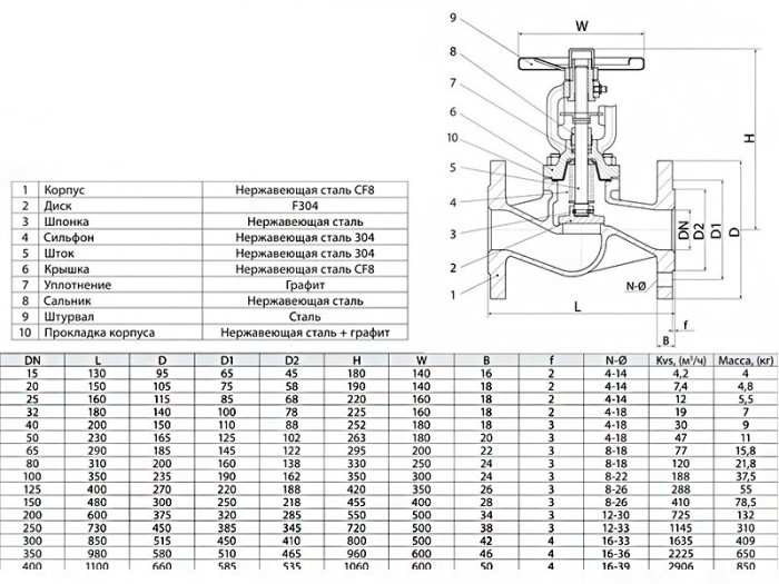 Вентиль запорный ADL Гранвент KV35 DN 100