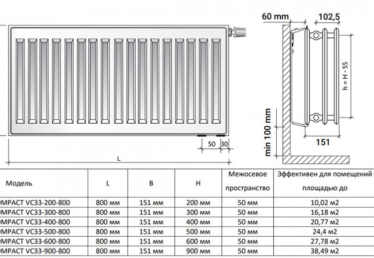 Радиатор панельный Royal Thermo VENTIL COMPACT VC33-300-800 RAL9016 M 2