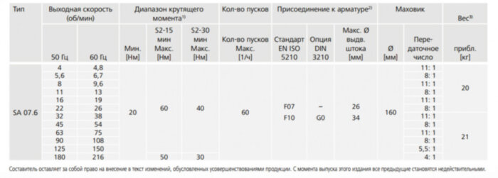 Электропривод многооборотный AUMA SA 07.6 380В IP67