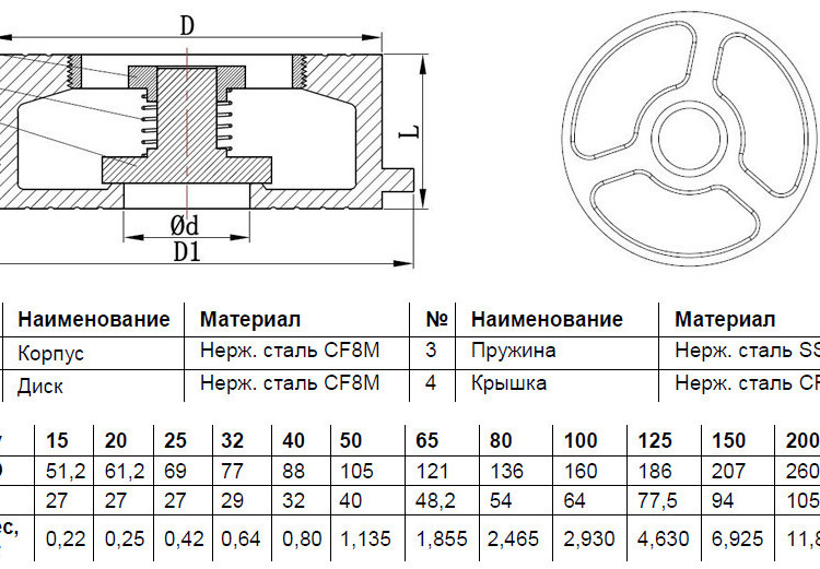 Клапан обратный Benarmo 3030 DN 125 PN 40 осевой межфланцевый 4