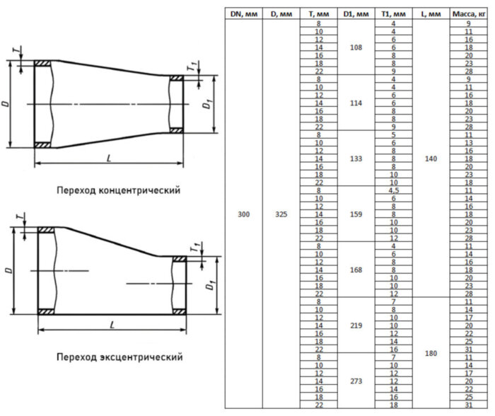 Переход стальной эксцентрический Э-325х8-159х4,5-Ст.20 ГОСТ 17378-2001