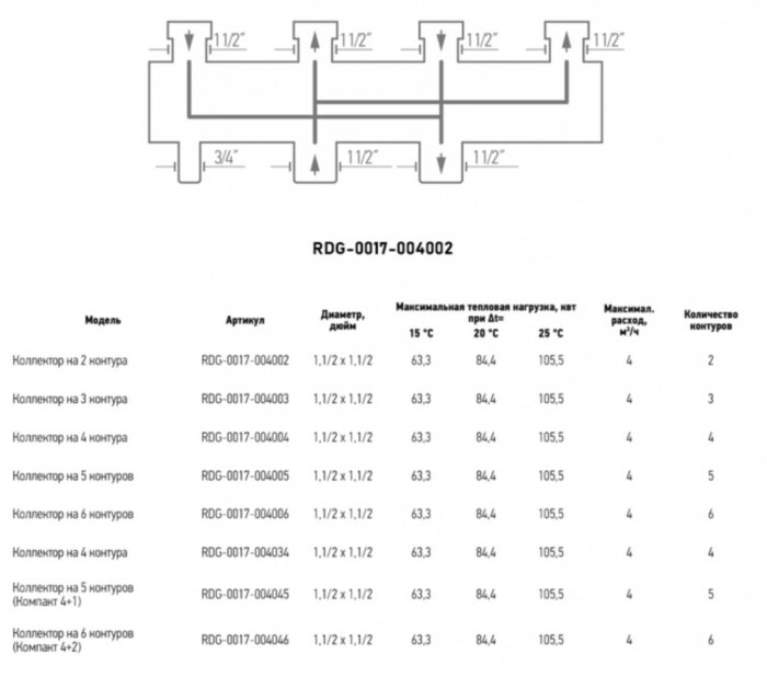 Коллектор распределительный ROMMER RDG-0017-004002 2-х контурный НР 1 1/2" Ду 40 Ру 4 без теплоизоляции