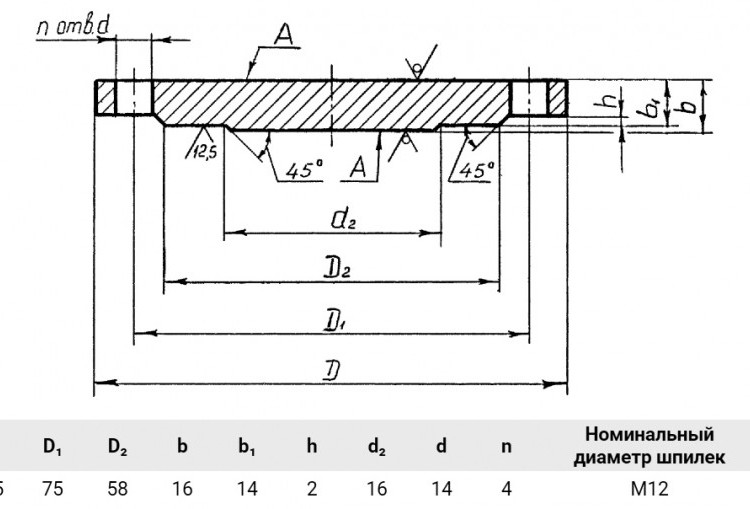 Заглушка 1-20-40 09Г2С АТК 24.200.02-90 стальная фланцевая Ду20 Ру40 2