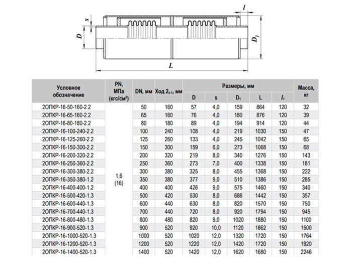 Компенсатор 2ОПКР-16-150-300-2.2 Ду 150 Ру 16 двухсильфонный осевой