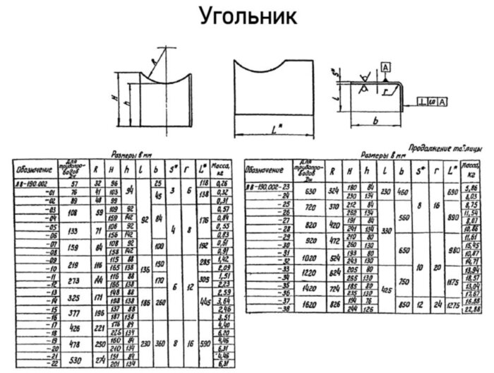 Опора Л8-190.000-24 скользящая