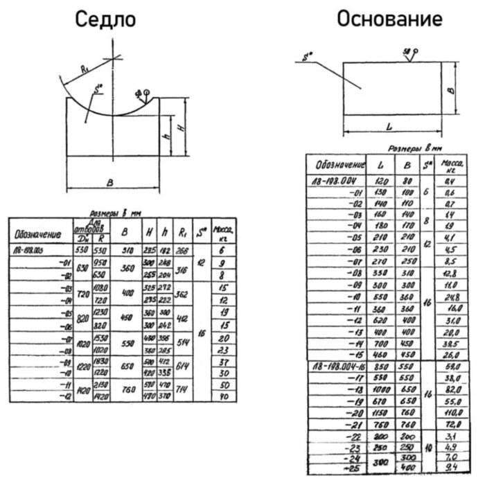 Опора Л8-198.000-06 сварных отводов