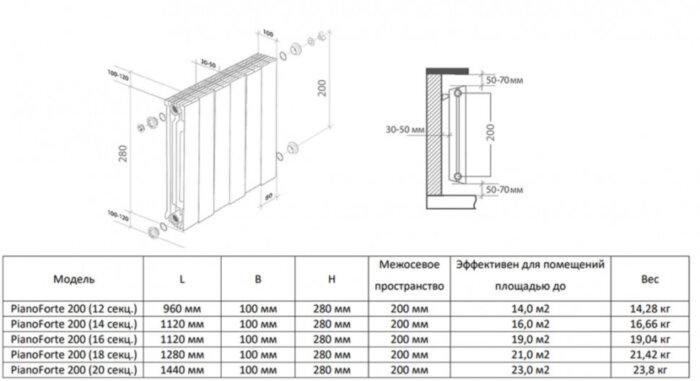 Радиатор биметаллический Royal Thermo PianoForte 200 (14 секций) Noir Sable