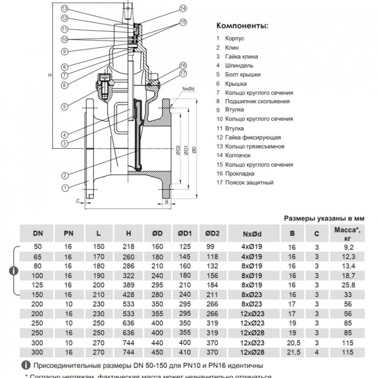 Задвижка клиновая VGA D17.02 DN 200 PN 10 с невыдвижным шпинделем фланцевая 2