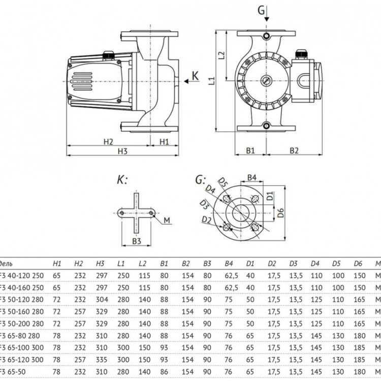Насос циркуляционный Unipump UPF3 65-50 280 с мокрым ротором H=6м Q=416л/мин арт. 23446 4