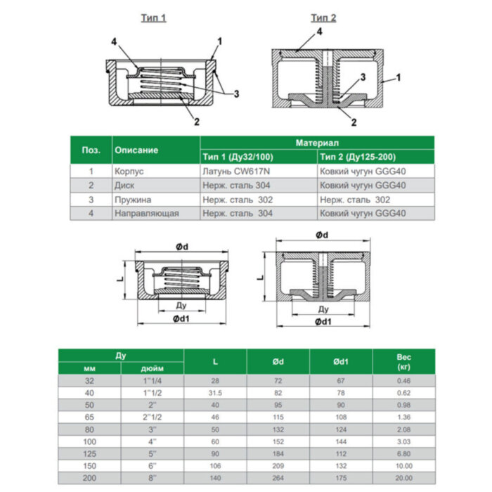 Клапан Tecofi CA7441 DN 100 обратный осевой пружинный межфланцевый PN 16