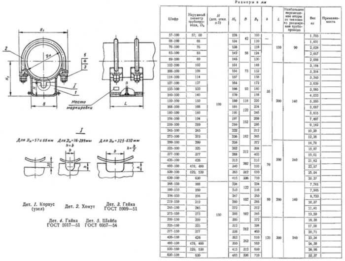 Опора 76-100 МН 4012-62 скользящая удлиненная