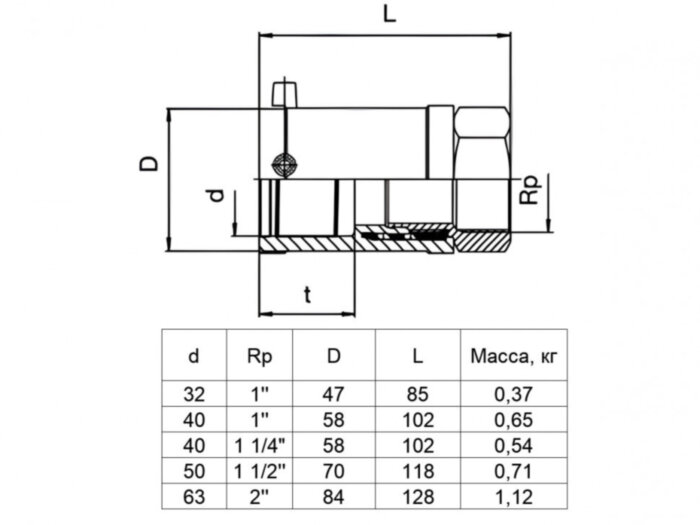 Переход USTM 50х1 1/2'' ПЭ-ВП/сталь с внутренней резьбой FRIALEN