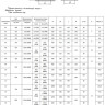 Опора сварных отводов 09 Ду 530 ОСТ 34-10-621-93 H 711 2