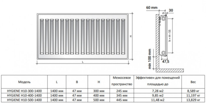 Радиатор панельный Royal Thermo HYGIENE H10-400-1400 RAL9016