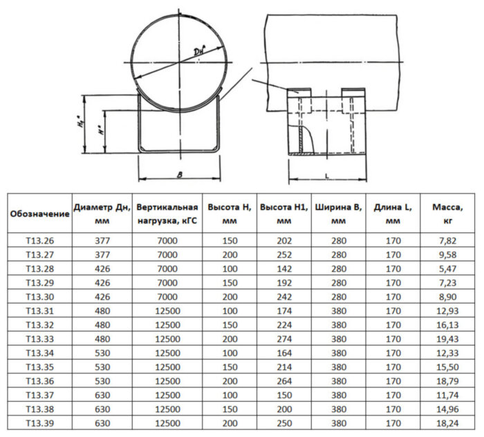 Опора Т13.33 Ду 480 мм Серия 4.903-10 выпуск 5 скользящая