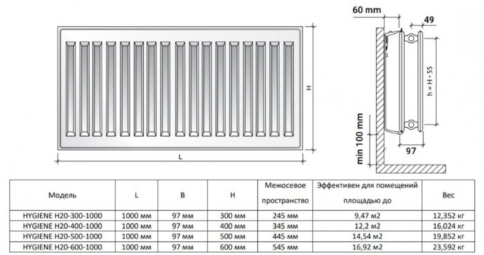 Радиатор панельный Royal Thermo HYGIENE H20-400-1000 RAL9016