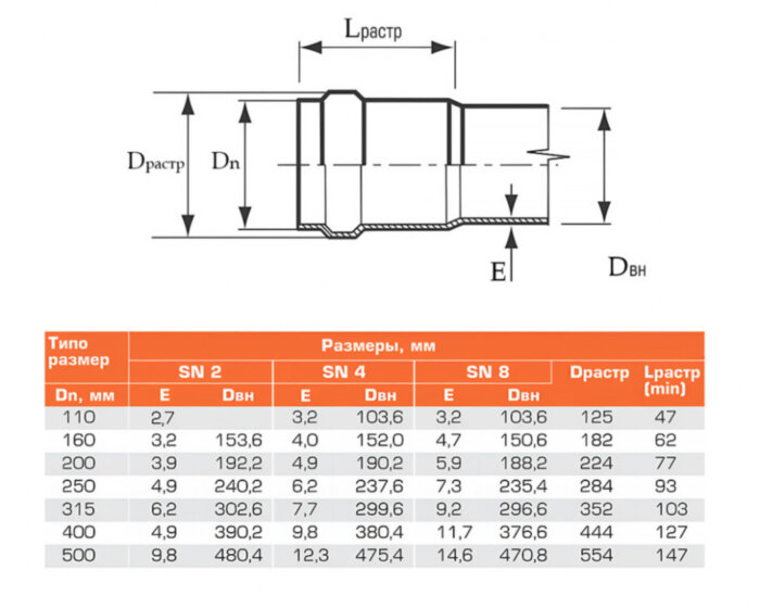Труба НПВХ Хемкор 160х4х1000 SN4 канализационная, длина - 1 метр