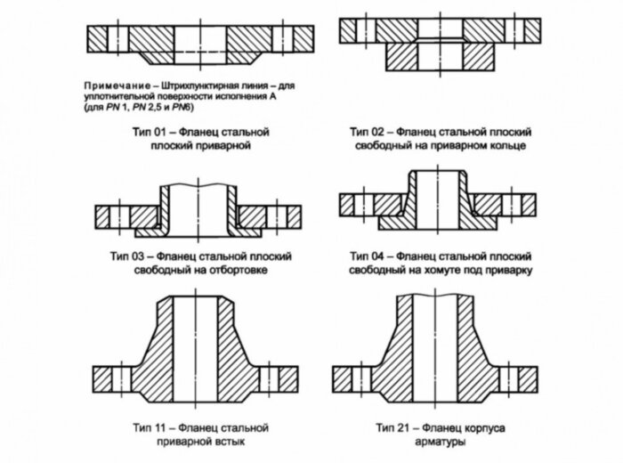 Фланец 1600-6-01-1-В-Ст.20-IV ГОСТ 33259-2015 стальной плоский приварной Ду 1600 Ру 6