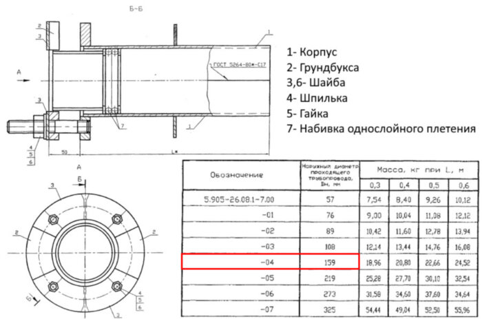 Сальник нажимной С-1 Ду 159 L=500 мм 5.905-26.08.1-7.04