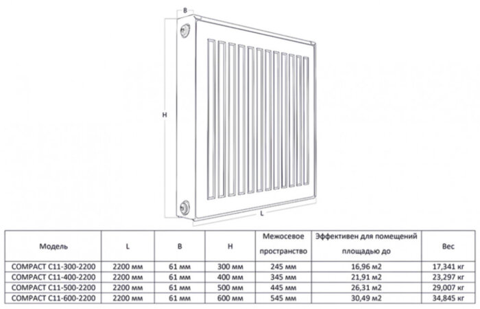 Радиатор панельный Royal Thermo COMPACT C11-400-2200 Silver Satin