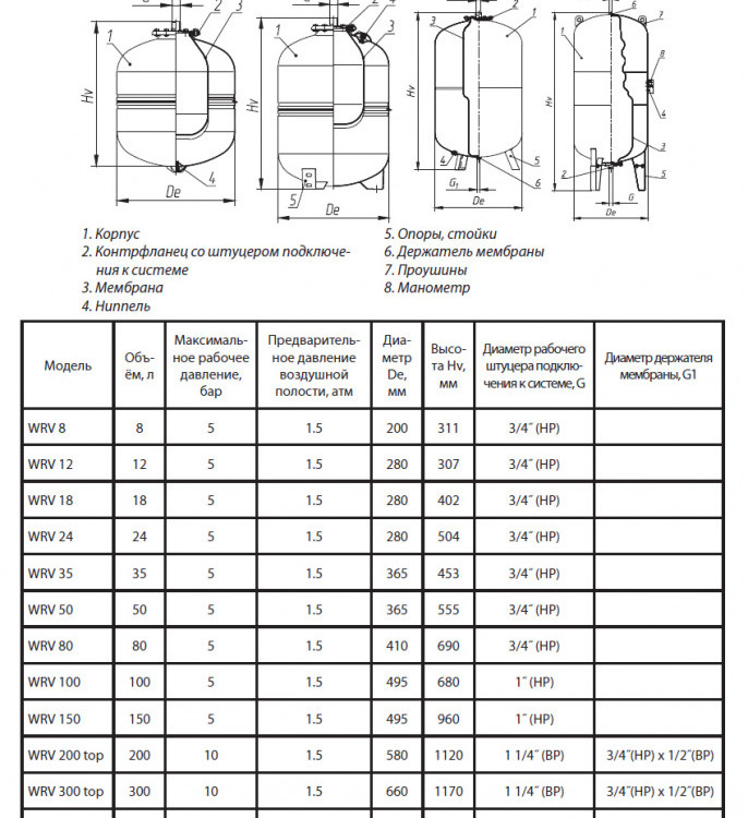 Бак VALTEC 3/4" мембранный 35 л для систем водоснабжения VT.A.R.050035 2